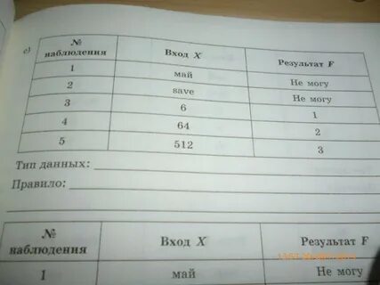 Определи входные данные