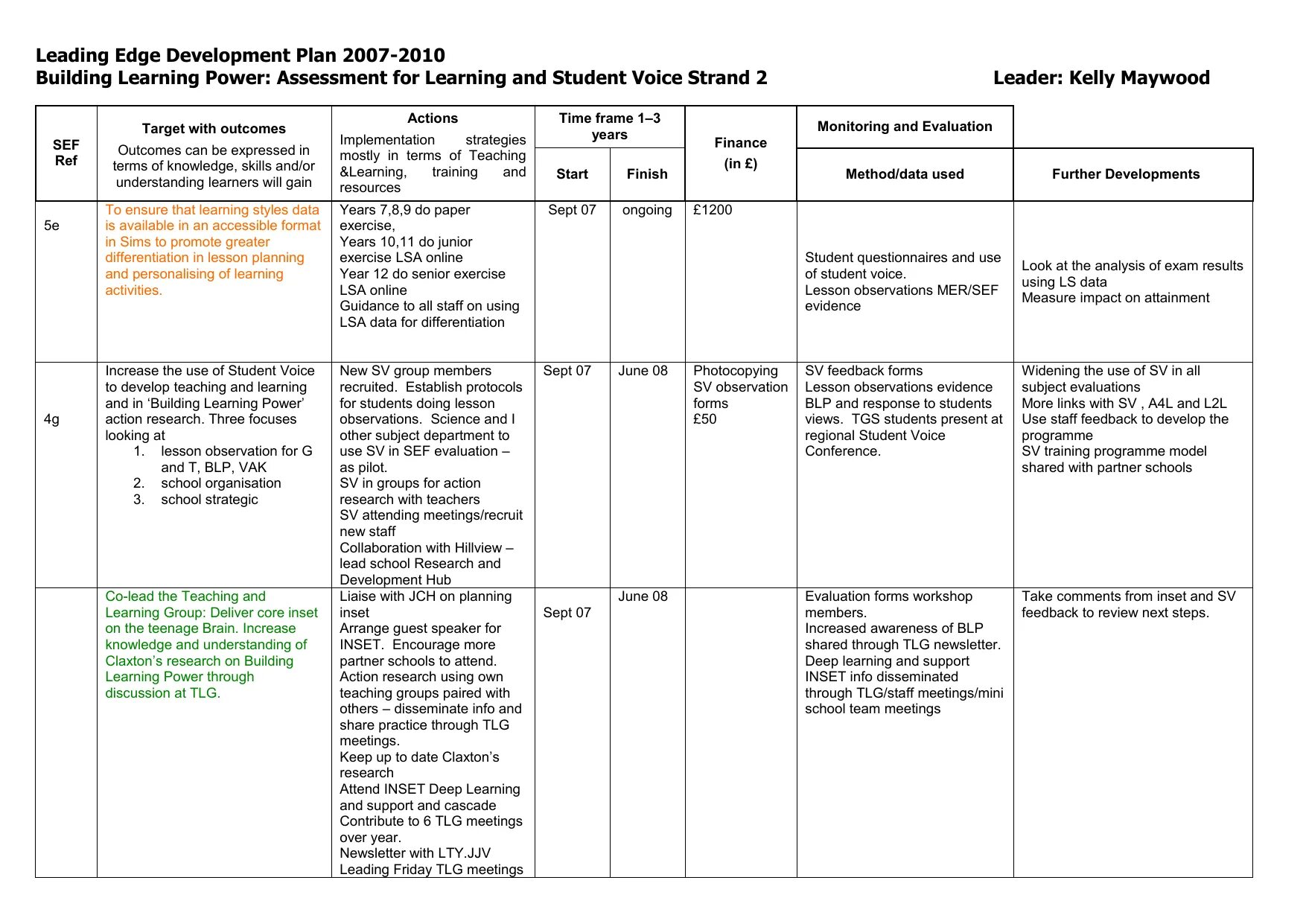 Assessment plan. Development Plan example. Professional Development Plan. Personal Development Plan example. Personal Development Plan пример.