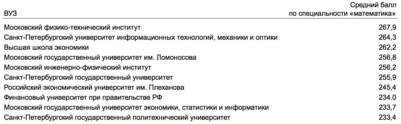 Вузы с низкими проходными баллами. Оценки российских университетов. Бауманка проходной балл. Бауманский университет москва проходной балл. Бауманский университет москва проходной балл.