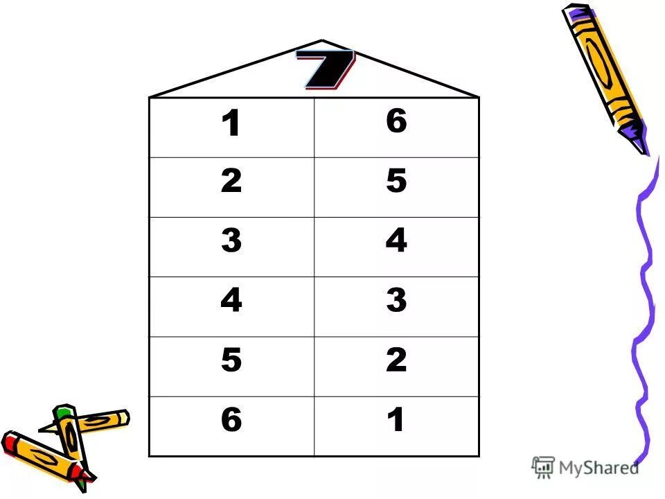 Урок число и цифра 7. Урок число и цифра 7