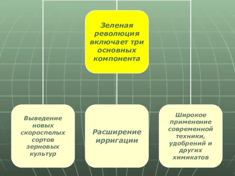 Мировое хозяйство география 10 класс контрольная. Мировое хозяйство география 10 класс контрольная. Хозяйства россии по географии проверочная. Мировое хозяйство география 10 класс контрольная. Зачет по географии 10 класс.