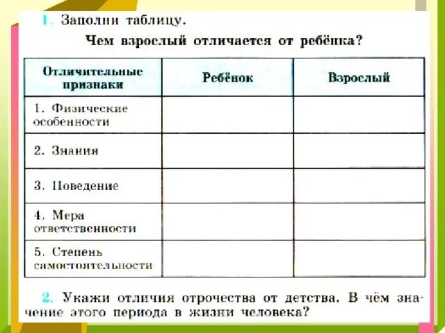 Сходства и различия подростка и взрослого. Таблица по обществознанию 6 класс. Физические особенности взрослого. Таблица 5 класс.