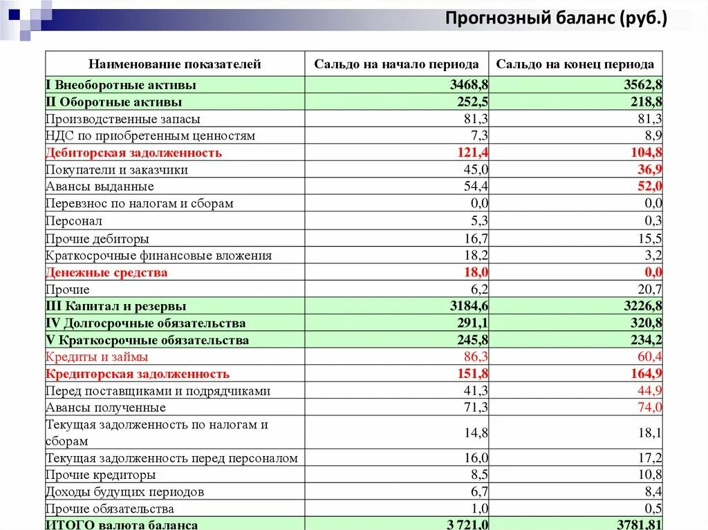 Платежный валютный баланс. Расчёты по налогам и сборам в бухгалтерском балансе. Задолженность бюджету по налогам и сборам в балансе. Задолженность бюджету по налогам в балансе. Задолженность бюджету по налогам в балансе строка.