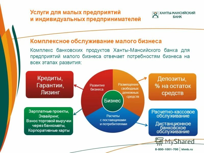 Предприятия малого и среднего бизнеса. Бухгалтерский и налоговый учет. Малый и средний бизнес. Услуги для бизнеса сбербанк. Господдержка предпринимателей.