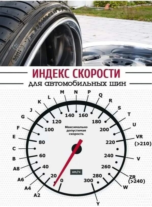 Мишлен индекс скорости. Индекс скорости на шинах. индекс скорости на покрышках. индекс скорости и нагрузки шин. маркировка скорости на шинах.