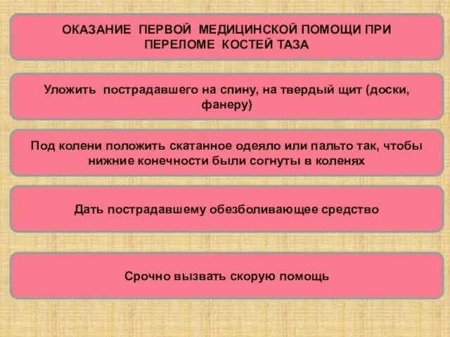 Алгоритм оказания первой медицинской помощи. Алгоритм первой помощи при переломе. Как оказать 1 медицинскую помощь при переломе костей таза. Алгоритм первой доврачебной помощи при переломе. Алгоритм первой помощи при переломе.