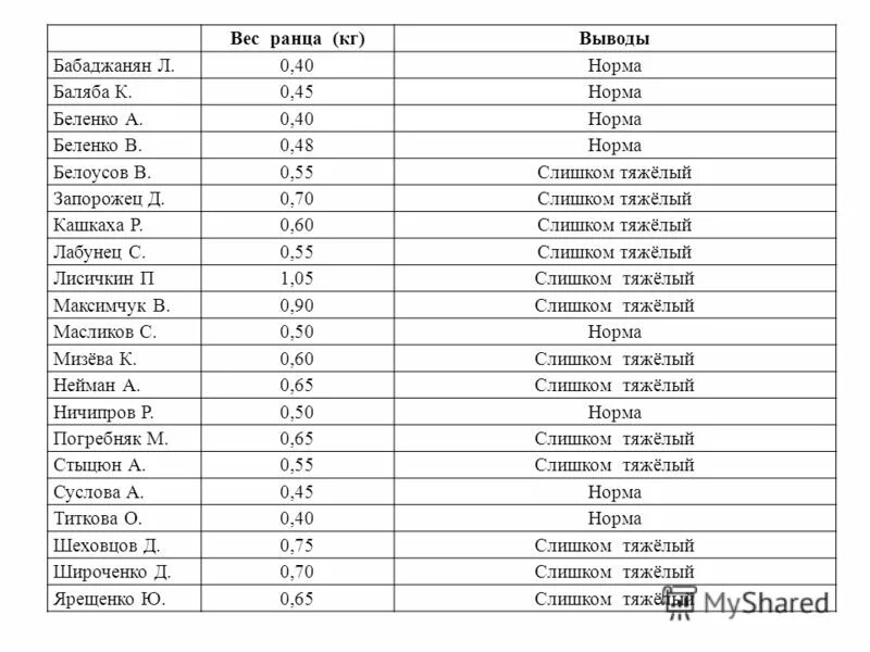 Сколько весит 1 м3 воды