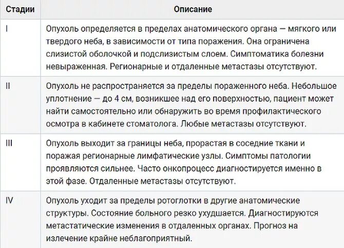 Плоскоклеточный рак мягкого неба - лучевая диагностика