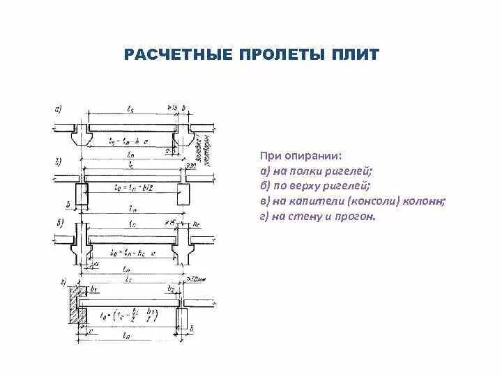 Расчетный пролет. Расчетный пролет плиты перекрытия формула. Номинальный конструктивный и расчетный пролет плиты перекрытия. Расчетный пролет плиты l0. Расчетный пролет плиты при ее конструктивной длине.