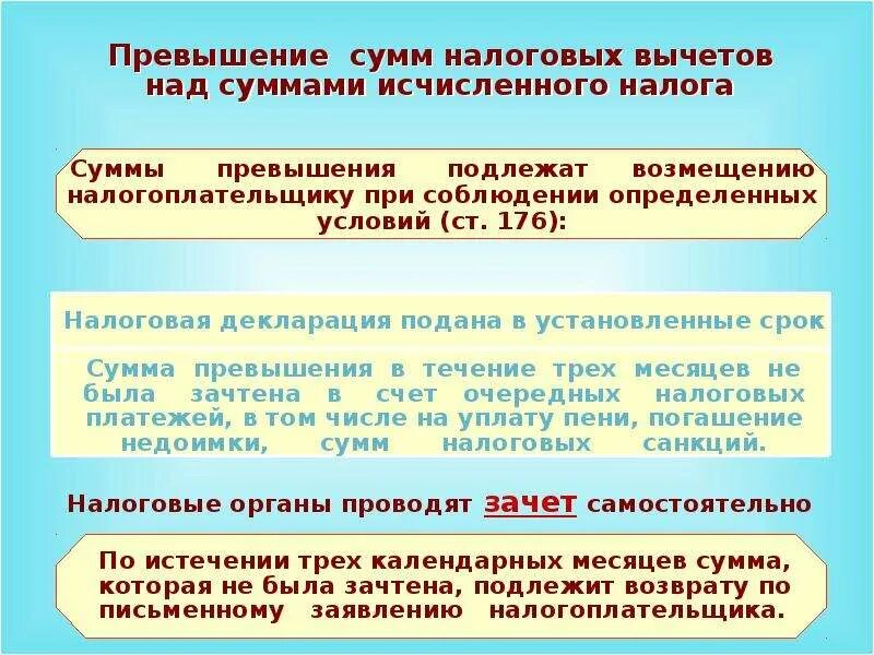 Возмещение налогоплательщик