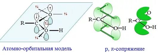 Р р сопряжение
