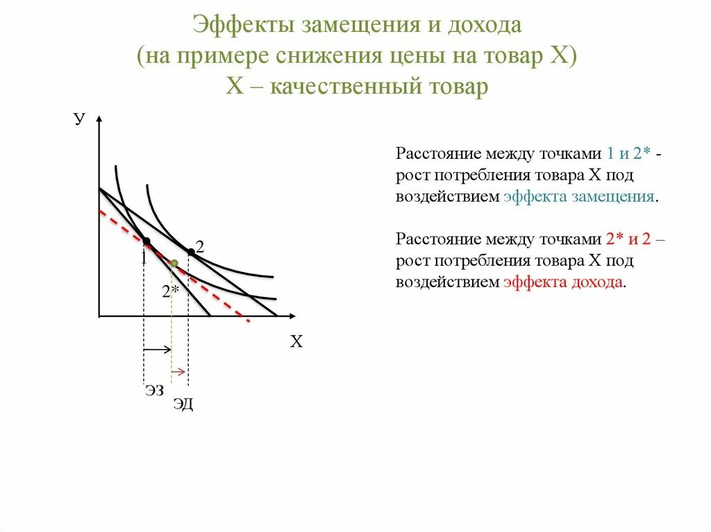Эффект замещения выберите ответ. Эффект дохода пример. эффект замещения товара в экономике. эффект замещения пример. эффект замещения это рост спроса на товар вызванный.