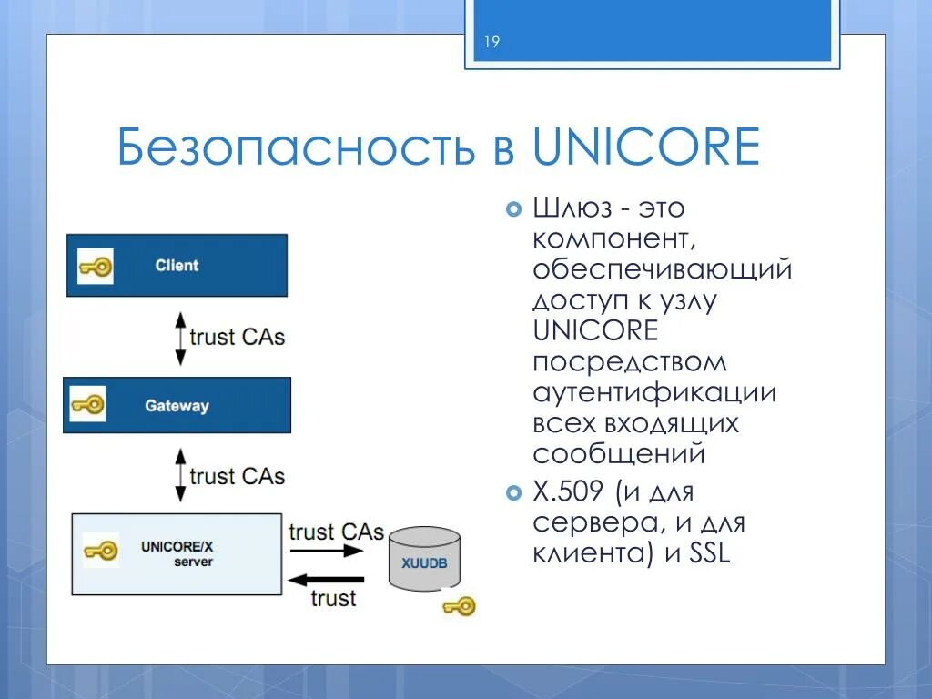 Unicore cheat. Сообщение системы. unicore.