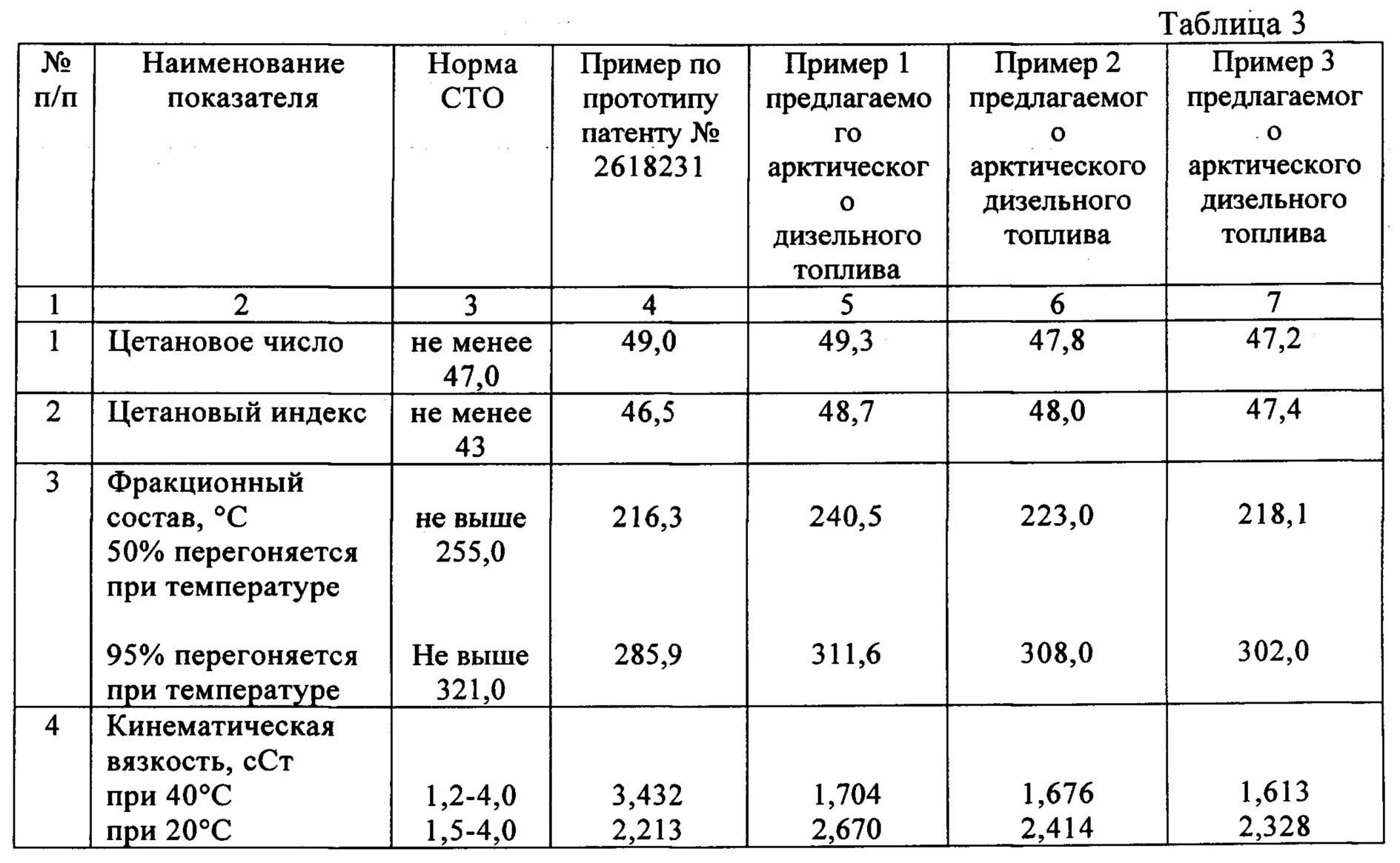 Смесь дизельного топлива