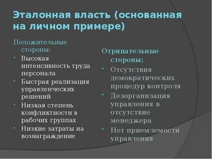 Власть основанная на силе