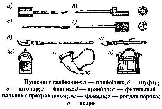 Пальник для пушки. Артиллерийские принадлежности. Фитильный пальник для пушки. Протравник для пушки. Старинное название пальника