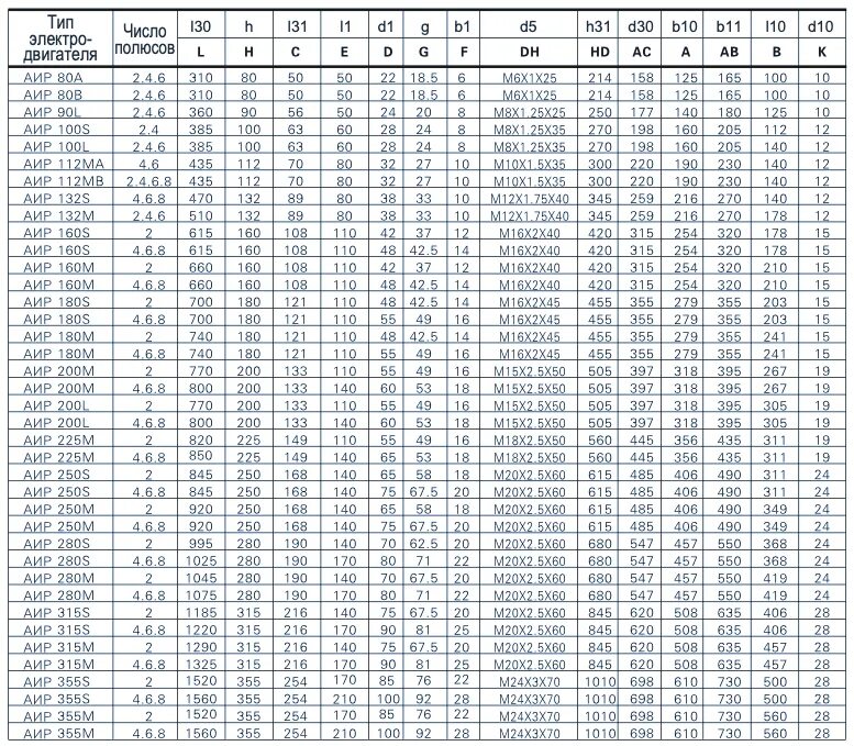 Двигатели аир характеристики. Обмоточные данные электродвигателей АИР 315м2. Обмоточные данные электродвигателя аир355l6 160квт. Обмоточные данные электродвигателя АИР 160м2. Обмоточные данные электродвигателя АИР 132 s4.