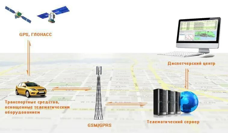 Спутниковая система ГЛОНАСС/GPS. Подсистема GPS/ ГЛОНАСС мониторинга. Система спутников ГЛОНАСС жпс. ГЛОНАСС (Глобальная навигационная спутниковая система) состоит из. Аис слежение за судами