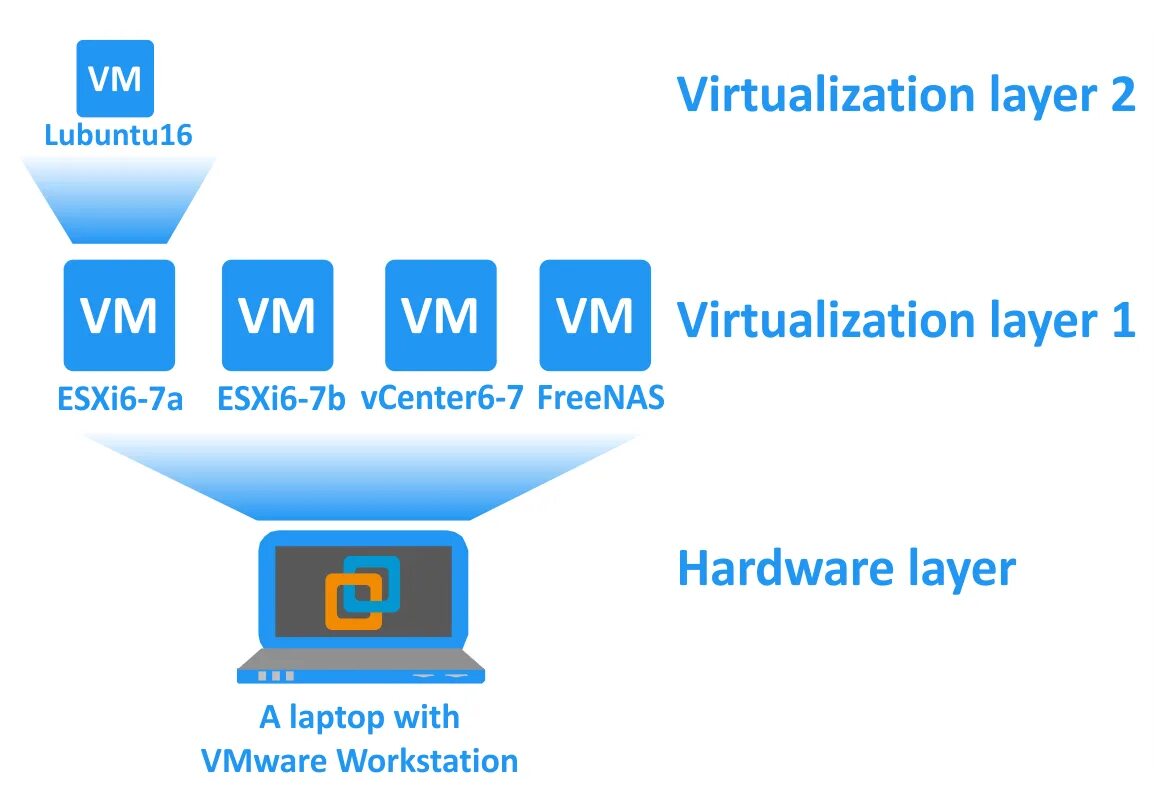 Vmware workstation 12. Vmware workstation 9. Windows 10 (виртуальная) vmware. Гипервизор vmware. Vmware home.
