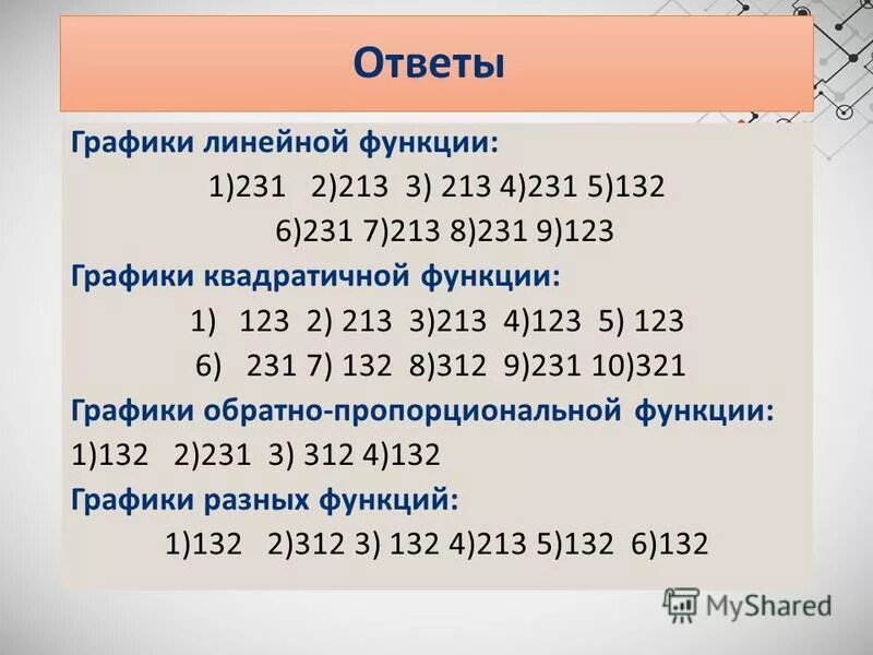 Расписание 123 белгород крутой лог. Расписание 123 белгород крутой лог