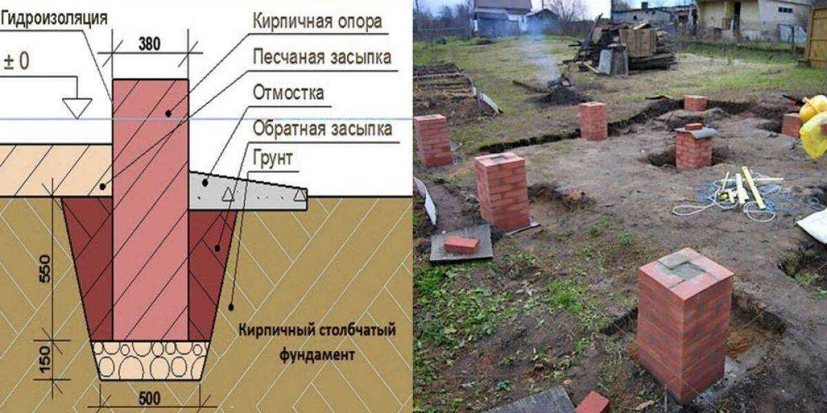 Фундамент из кирпича. Фундамент столбчатый кирпи. фундаменты столбчатые каменные с кирпичным цоколем. чертеж столбчатый фундамент под кирпичные колонны. мелкозаглубленный столбчатый фундамент.