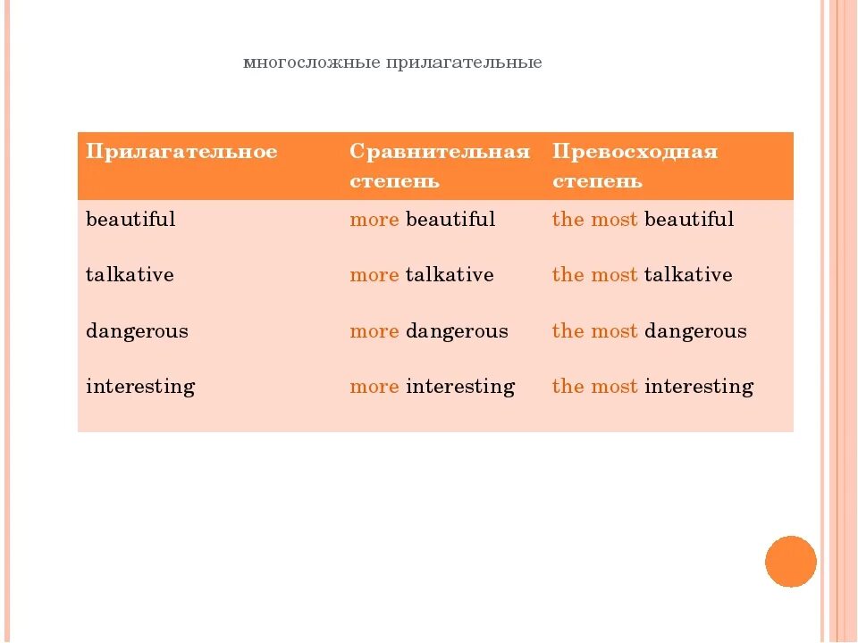 Tall формы прилагательного