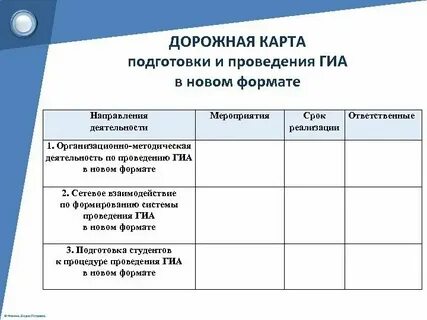 План подготовки к гиа 2024 2025