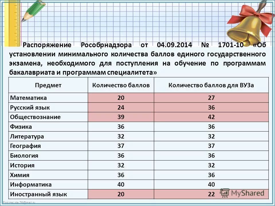 Сколько баллов на каком экзамене. Проходной балл егэ русский язык. Баллы экзаменов. Баллы по егэ. Минимальный балл по экзаменам.