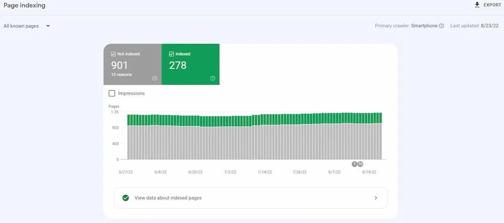 Page index 8. Google search console indexing pages. coverage report.
