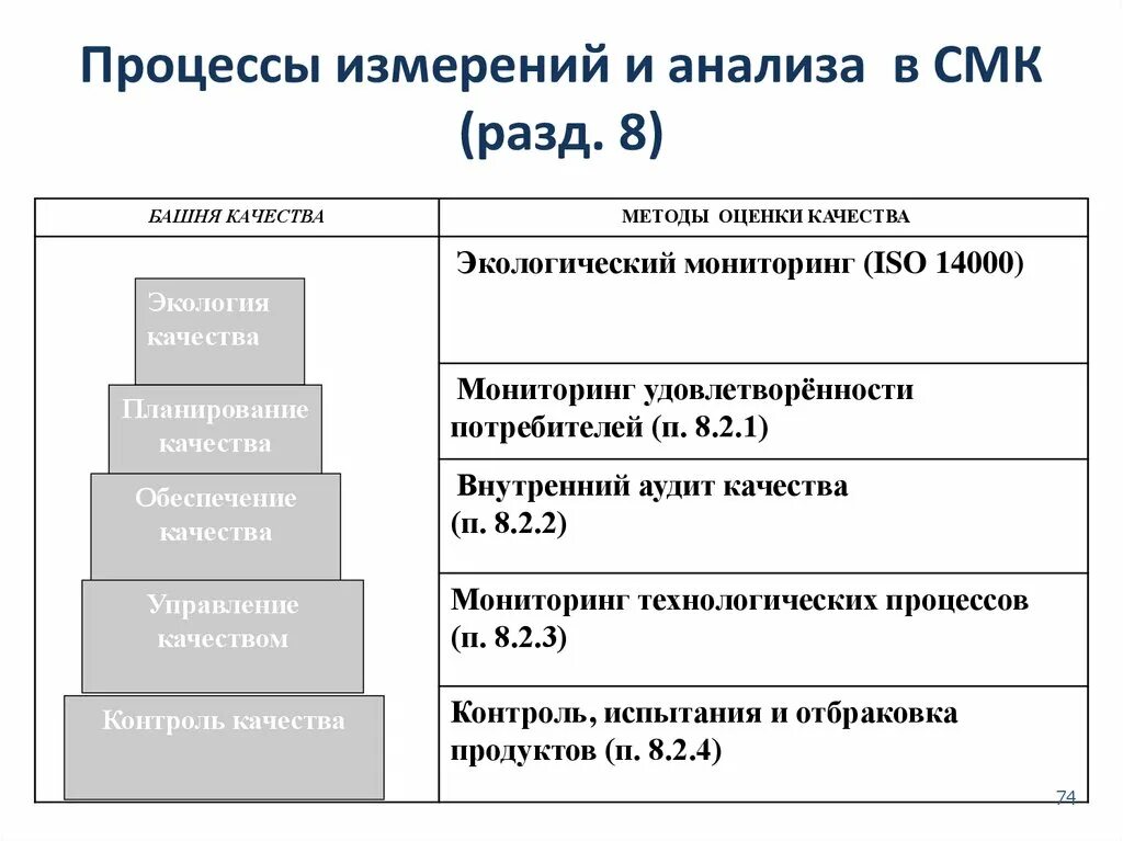 Методы смк. Что такое методология менеджмента качества?. СМК это в рекламе.