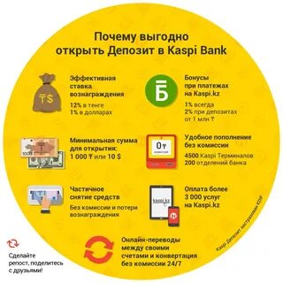 Kaspi комиссия