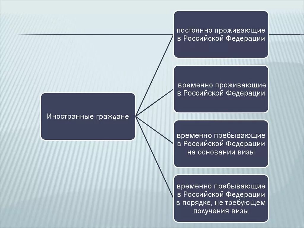 прочая розничная торговля вне магазинов