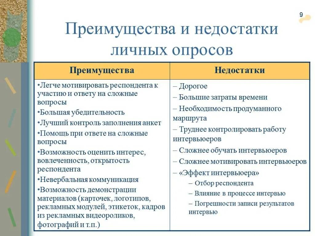 Перечислите достоинства и недостатки методы. Метод опроса достоинства. достоинства и недостатки опроса. плюсы и минусы опроса как метода исследования. преимущества метода анкетирования в психологии.