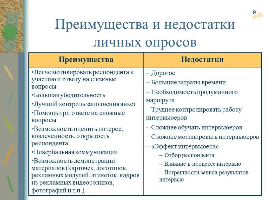 Плюсы методов психологии. Метод опроса достоинства. Достоинства и недостатки опроса. Плюсы и минусы опроса как метода исследования. Преимущества метода анкетирования в психологии.