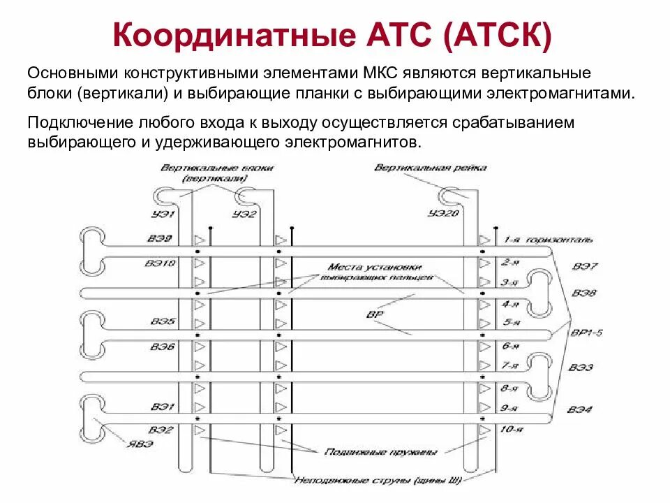 Тип атс. Многократный координатный соединитель атс. атск 50/200 мкс что это. схема атск 50 200. телефонная станция атск-50 200.