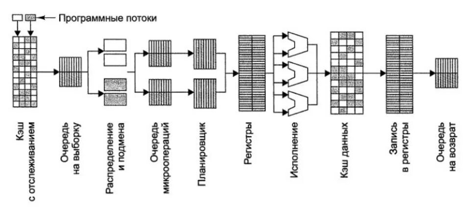 Поток в приложении. Схема потока данных. Программные потоки. Программные потоки. Элементарный поток.