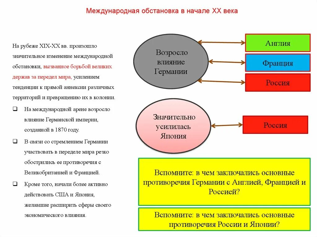 Изменение международных экономических связей в россии. Противоречия России и Японии. Противоречия Англии и Германии. Противоречия на международной арене в начале 20 века. Противоречия России и Германии 19 века.