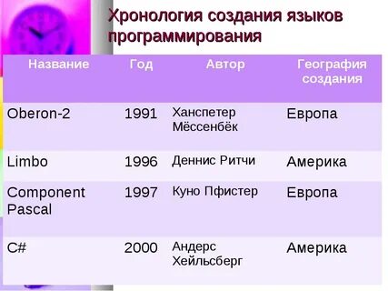 Названия языков в тг
