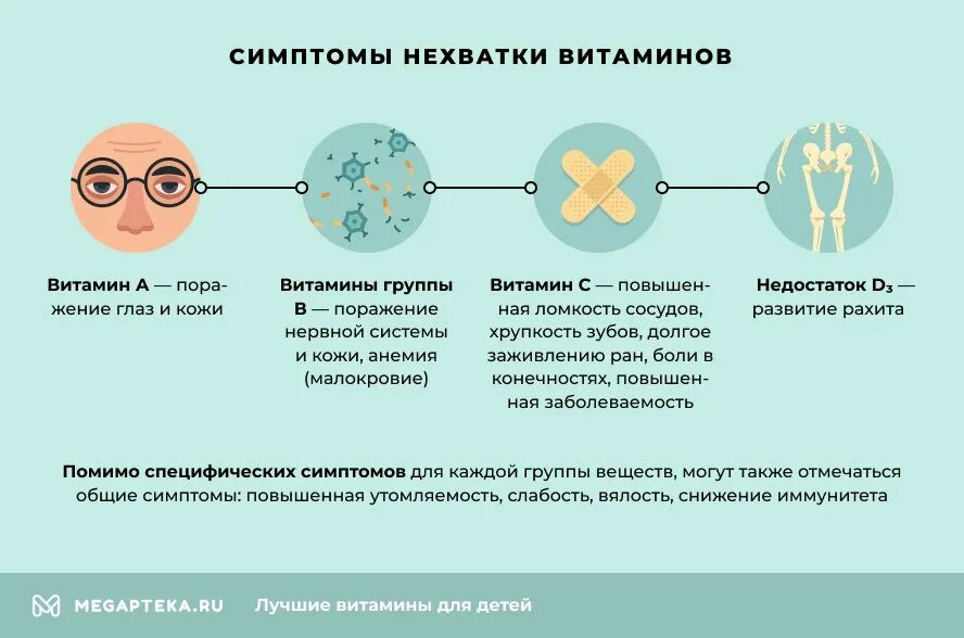 Заболевания при недостатке е. Дефицит витамина а симптомы. Нехватка витаминов симптомы. Недостаток витамина а симптомы. Признаки дефицита витамина с.