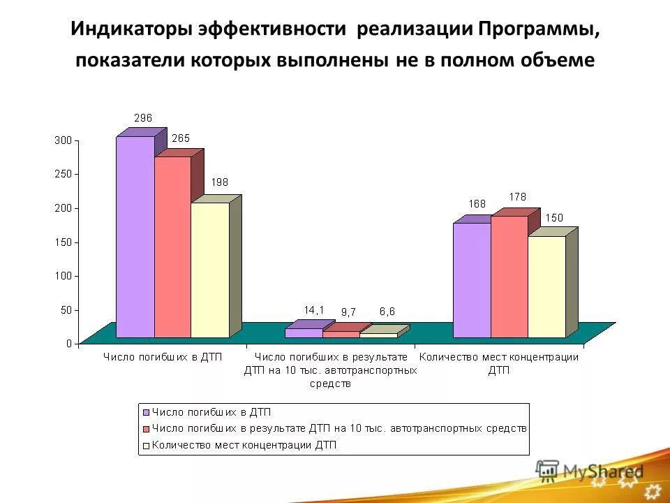Обеспечение необходимыми лекарственными средствами. Реализация программы в полном объеме. Показатели характеризующие качество муниципальной услуги. Дополнительные общеразвивающие программы реализуются. Требования к условиям реализации программ обучения фгос.