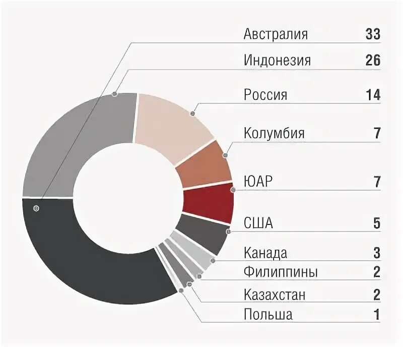 Лидер по импорту нефти. Лидеры по импорту угля 2025. главные импортеры угля в мире. лидеры по экспорту угля в мире.