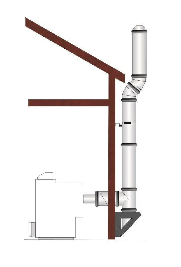 Тяга дымоходов газового котла. Сэндвич дымоход ГАЗ котла 100. Приставной вентканал 150мм. Проект дымохода для газового котла сбоку. Трубы для дымохода газового котла в частном доме.