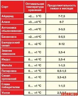 При какой температуре хранят балкон