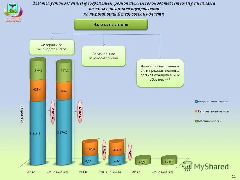 питание за бюджета города