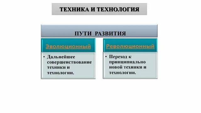 Техника и технология два пути развития. Пути развития техника и технология. Пути развития техники и технологии НТР. Экозащитная техника и технологии презентация. Два пути развития техники и технологии.