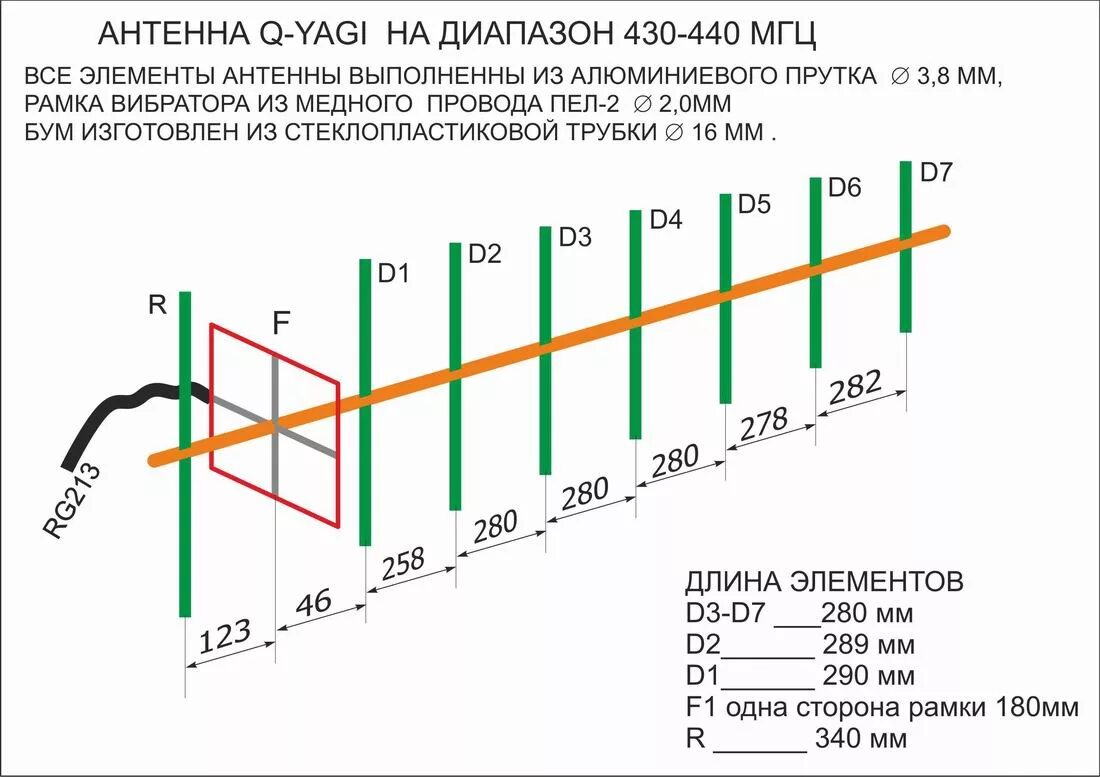 Антенна на 2 частоты. Антенна 145 433 МГЦ волновой канал. Антенна яги 433 МГЦ. Антенна яги 3 элемента на 433 МГЦ. Антенна яги на 433 МГЦ rz9cj.