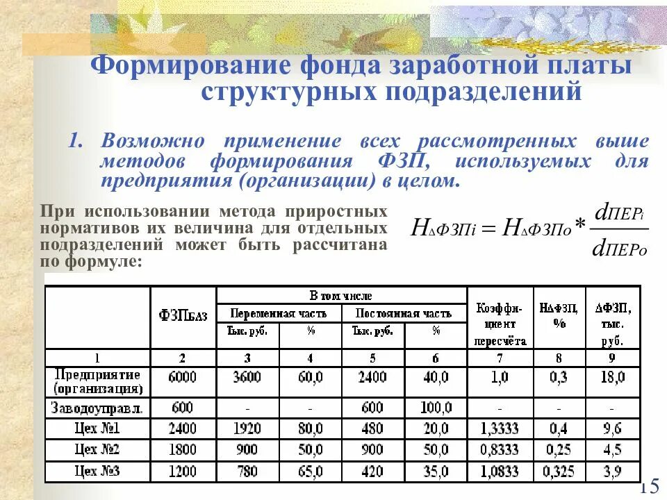 Формирование фонда заработной платы. Формирование фонда оплаты труда на предприятии. Варианты формирования фондов оплаты труда структурных подразделений. Методы формирования ФЗП. Фонд заработной платы работников организаций