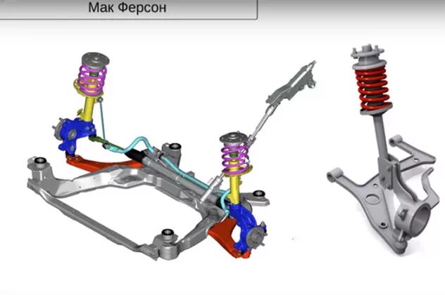 Мак ферсон. Мак ферсон