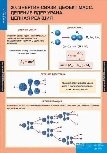 Цепные реакции 9 класс. Деление ядер урана цепная реакция 9 класс таблица. Физика 11 деление ядер урана. Цепная реакция деления. Деление ядер урана цепная реакция 9 класс. Деление ядер урана цепная реакция физика.