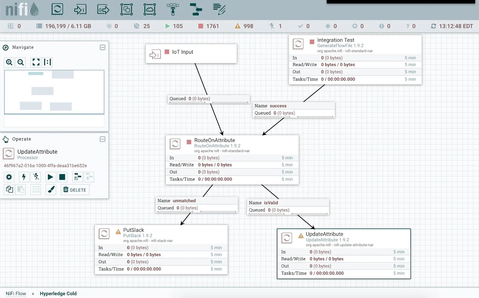 Nifi cluster. Apache nifi. nifi. nif example. zookeeper nifi.